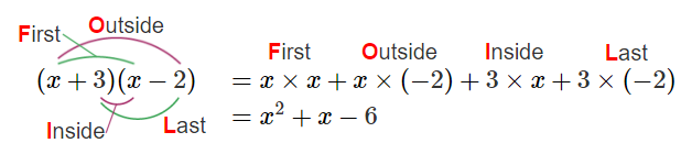Expanding brackets with FOIL
